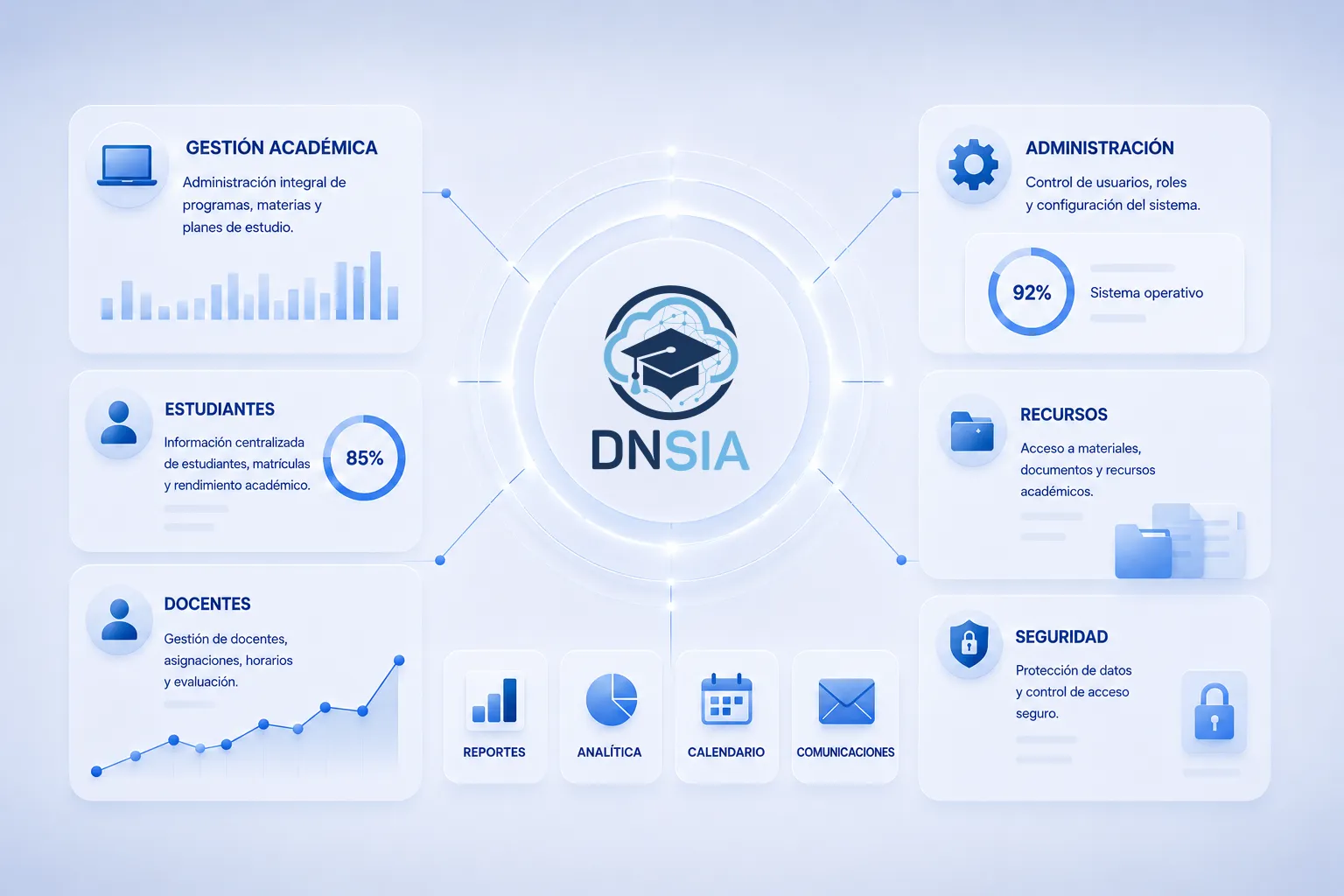 Ecosistema Digital DNSIA